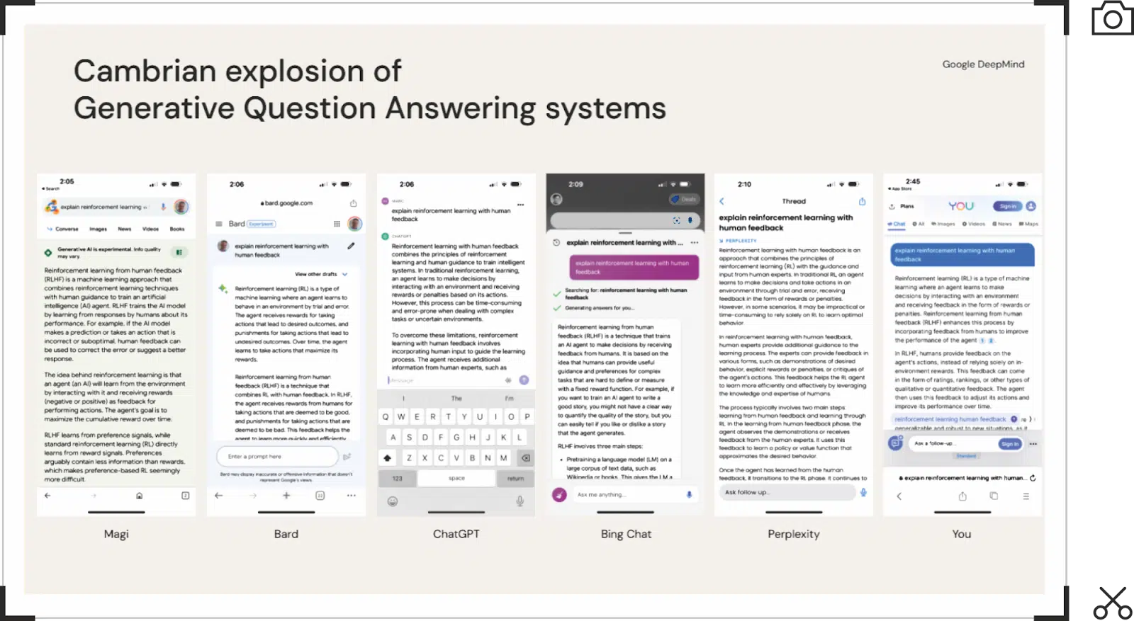 Cambrian explosion of generative question-answering systems