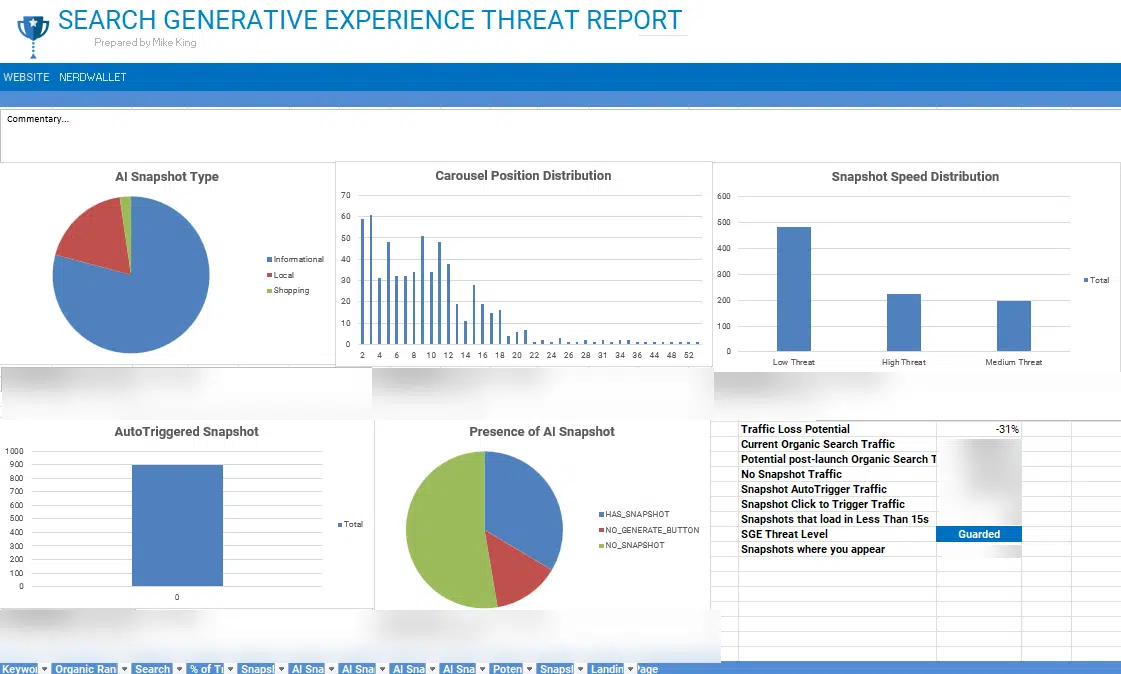 SGE threat report