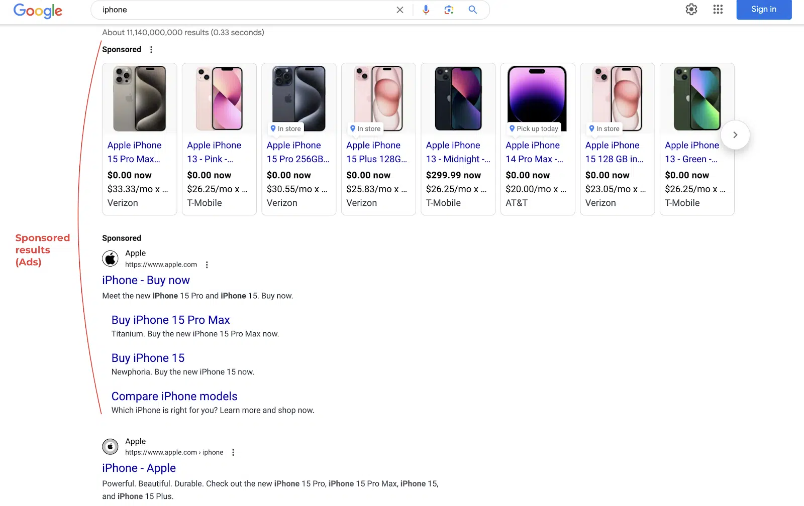 A SERP when looking up “iPhone”