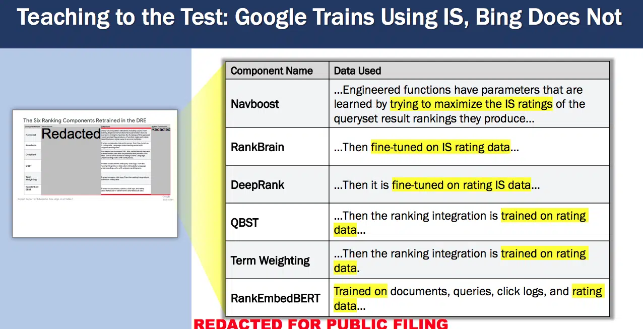 Teaching to the Test: Google Trains Using IS, Bing Does Not