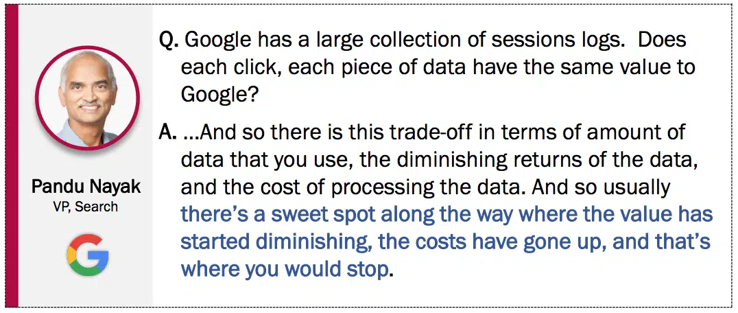 Google Diminishing Returns Data
