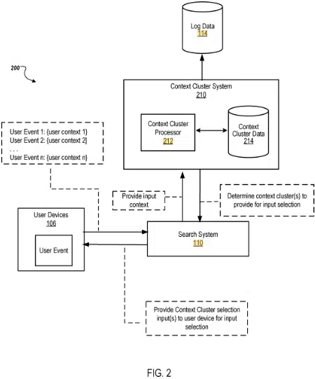 Query composition system - Factors