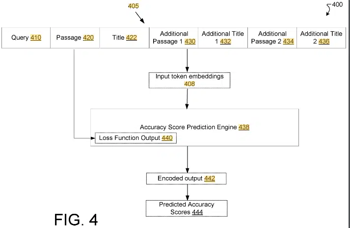 Multi source extraction and scoring of short query answers - factors